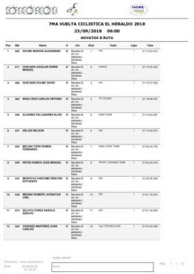 Resultados novatos ruta B hombre, séptima Vuelta Ciclística El Heraldo