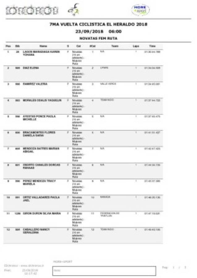 Resultados novatas ruta dama, séptima Vuelta Ciclística El Heraldo