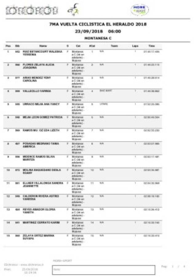 Resultados MTB C dama, séptima Vuelta Ciclística El Heraldo