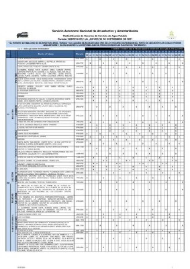 Horarios de Servicio de Agua Potable en el Distrito Central del 1 al 30 de septiembre de 2021