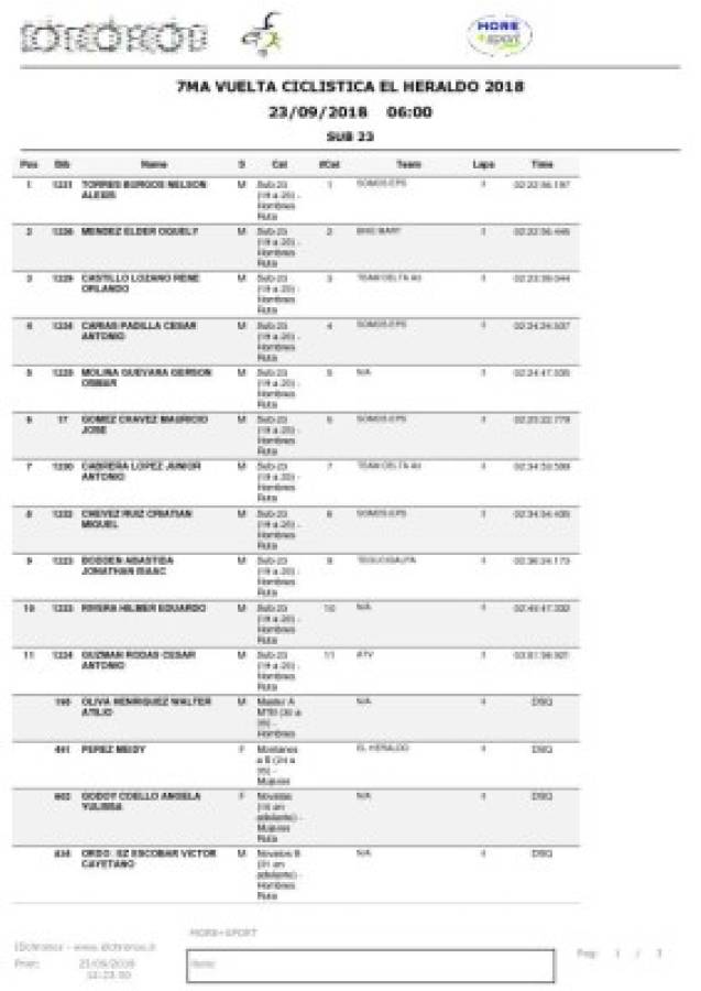 Resultados sub 23 ruta hombre, séptima Vuelta Ciclística El Heraldo