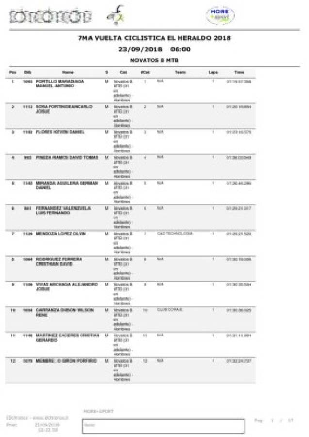 Resultados novatos B MTB hombre, séptima Vuelta Ciclística El Heraldo