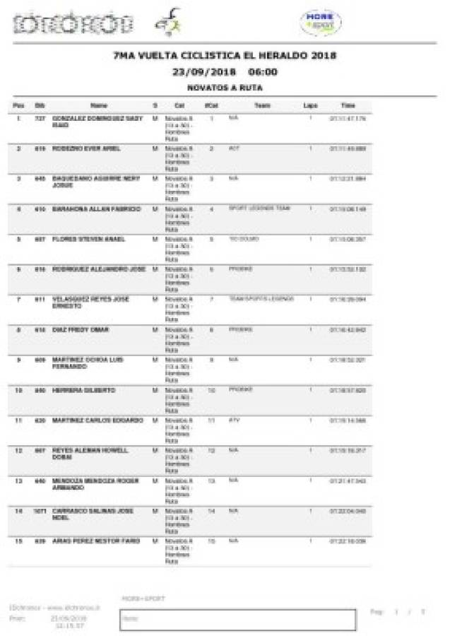 Resultados novatos ruta A hombre, séptima Vuelta Ciclística El Heraldo