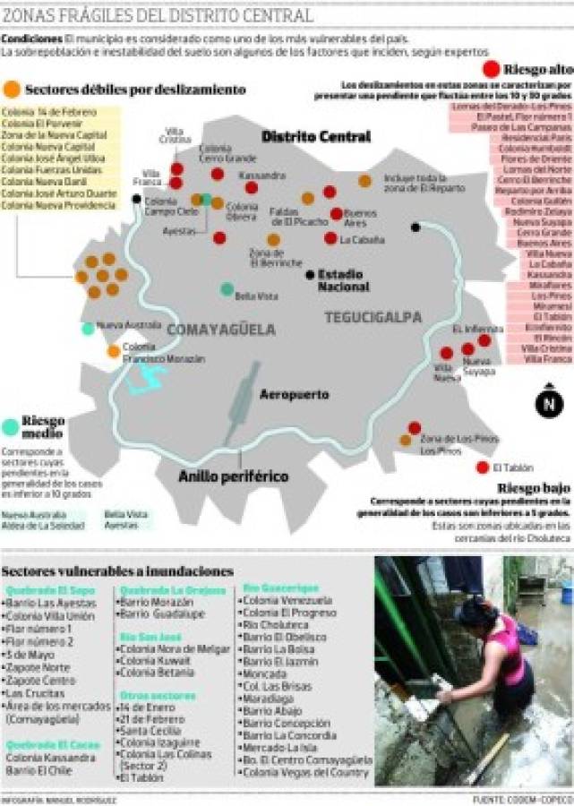 El 33% del territorio del Distrito Central está en riesgo por vulnerabilidad