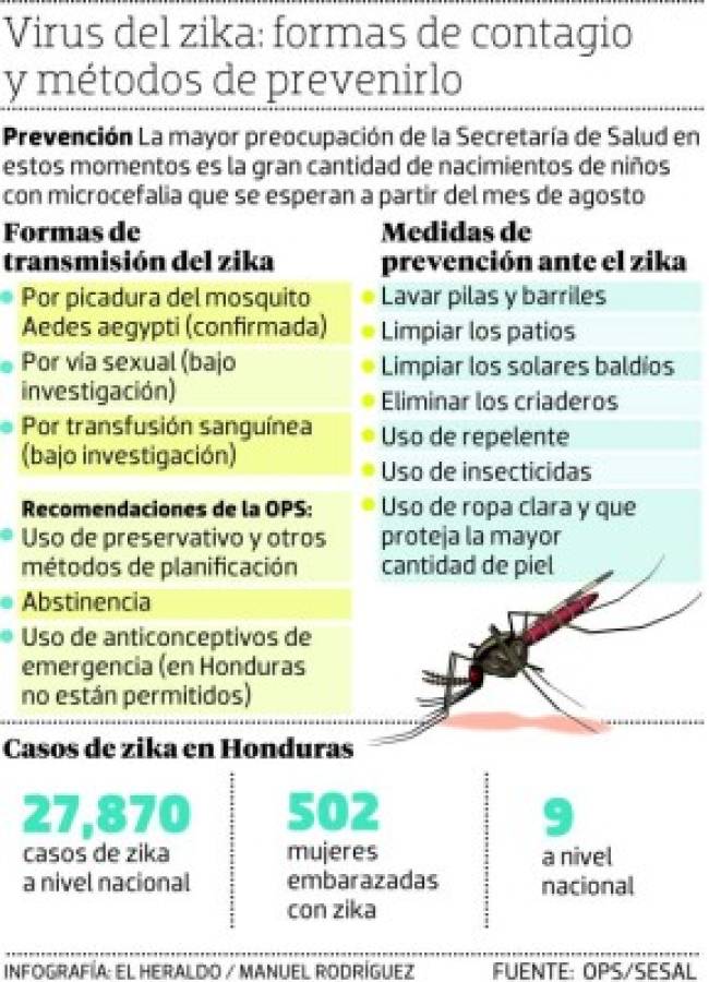 La OPS sugiere control natal por presencia del zika