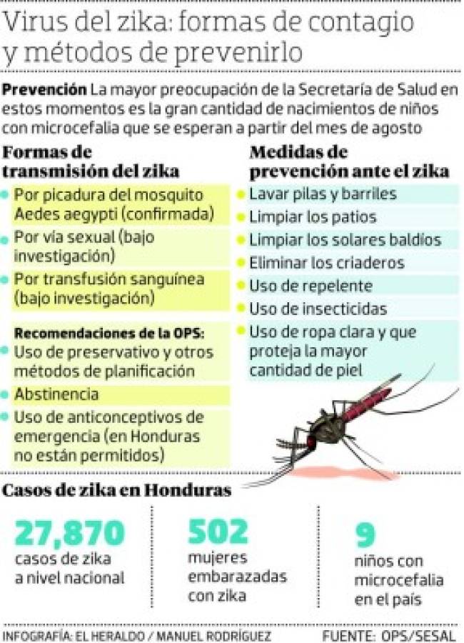 La OPS sugiere control natal por presencia del zika