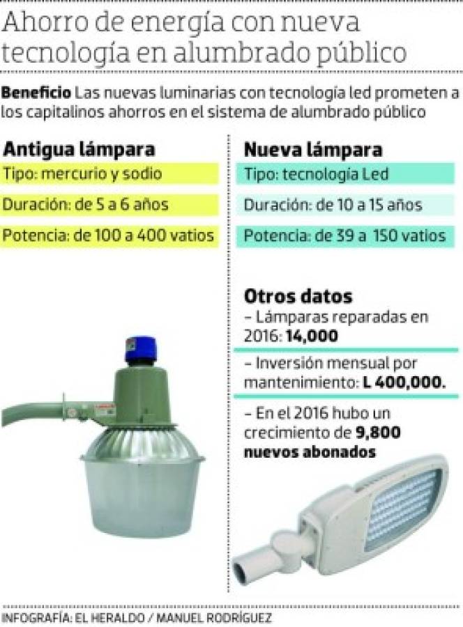 Millonaria inversión en mejoras del alumbrado público capitalino