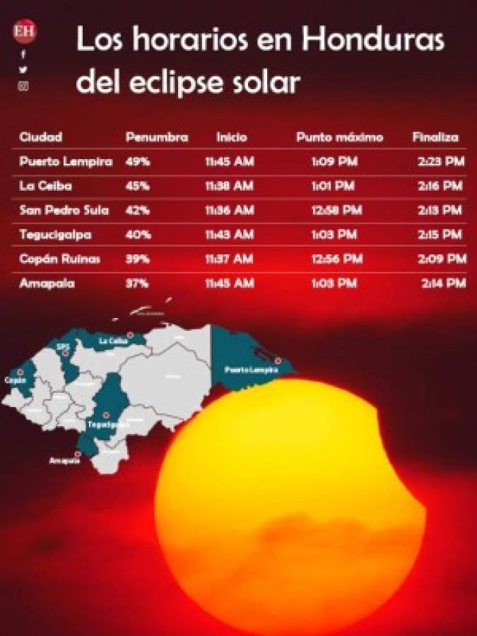 EN VIVO: Sigue el eclipse solar transmitido por la NASA