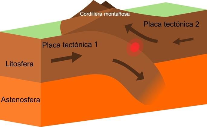 ¿Qué es el Cinturón de Fuego del Pacífico y qué pasaría si se activa?