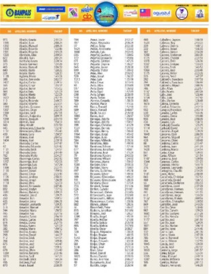 Resultados oficiales IV Vuelta Ciclística EL HERALDO 2015