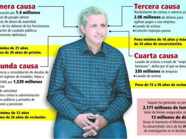 Mientras en bienes que ya se encuentran con orden de restricción y sujetos a querellas civiles en la Corte de Estados Unidos suman seis millones de dólares.