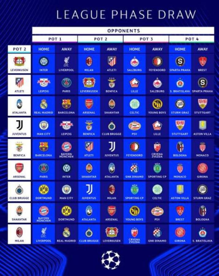 Definidos los cruces de Champions League: ¿Contra quién juegan Barcelona y Real Madrid?