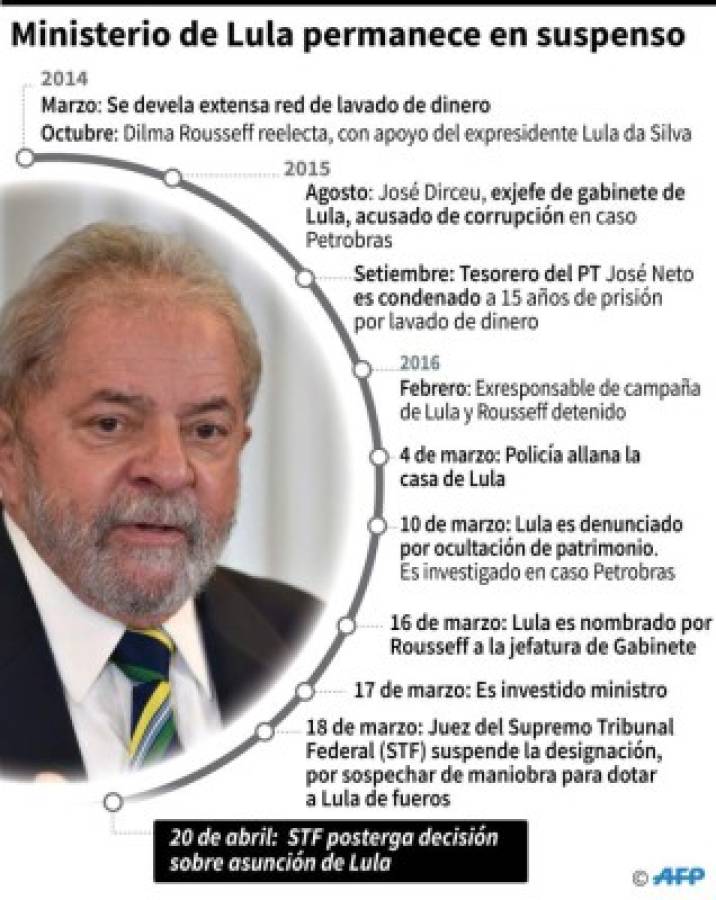 Lula sigue sin poder ser ministro en Brasil