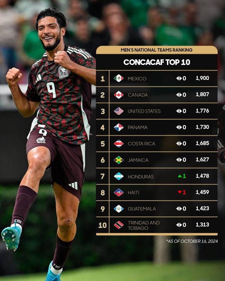 Ranking de Concacaf actualizado: ¿Cómo llega Honduras para enfrentar a México?