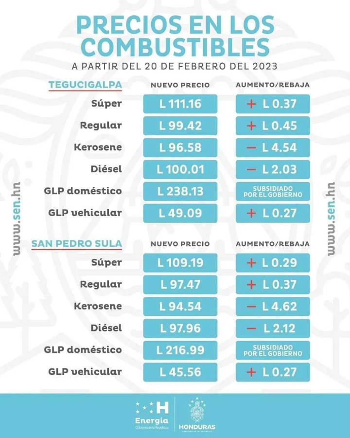 Tabla de precios.