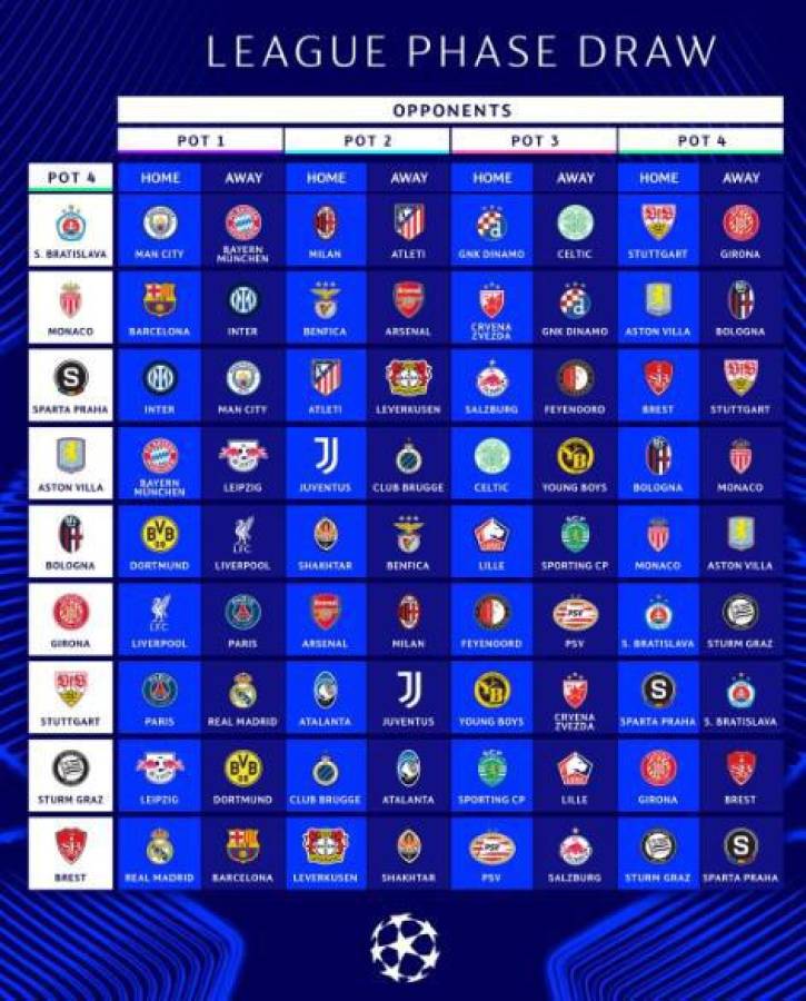 Definidos los cruces de Champions League: ¿Contra quién juegan Barcelona y Real Madrid?