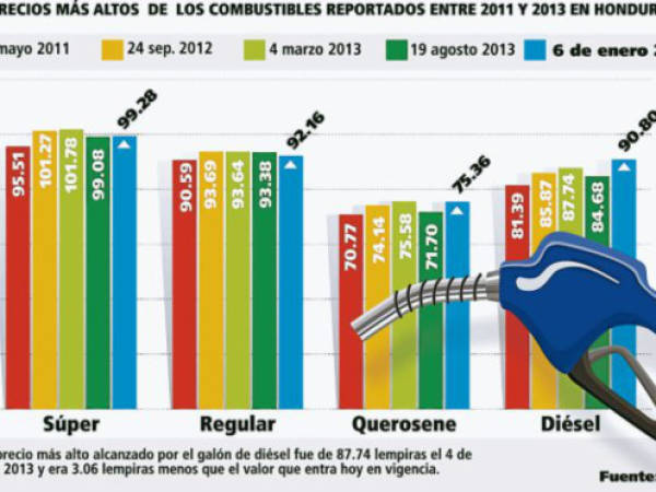 Foto: El Heraldo