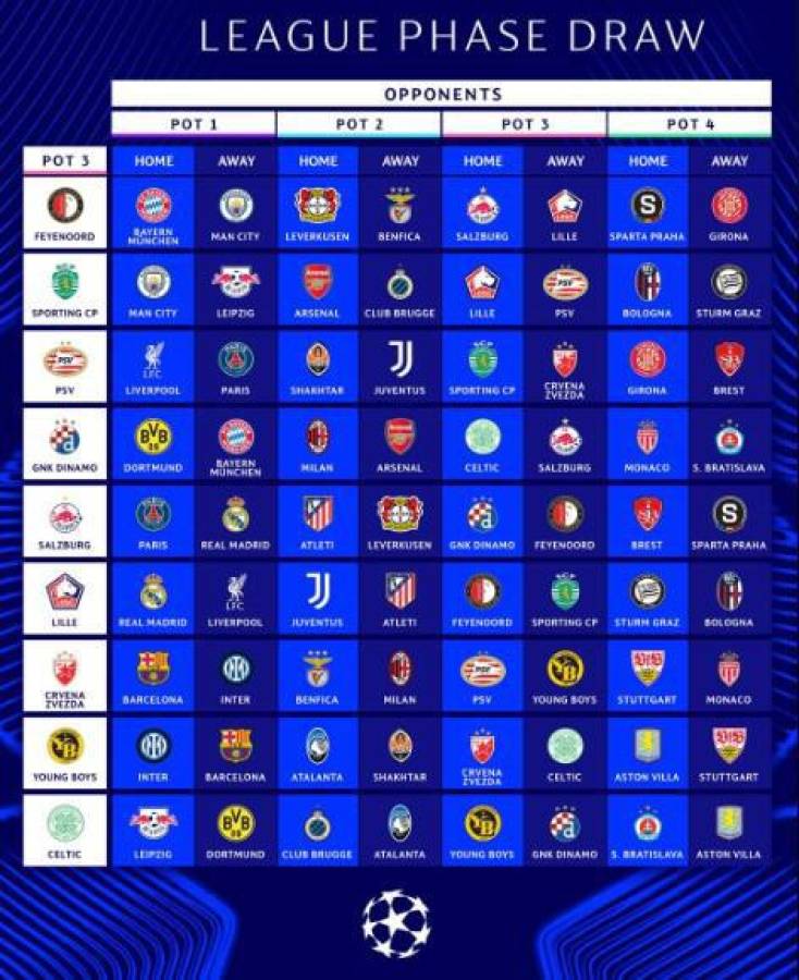 Definidos los cruces de Champions League: ¿Contra quién juegan Barcelona y Real Madrid?