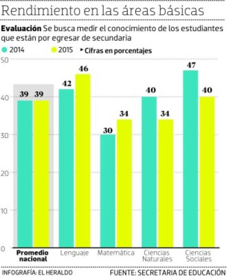 Foto: El Heraldo