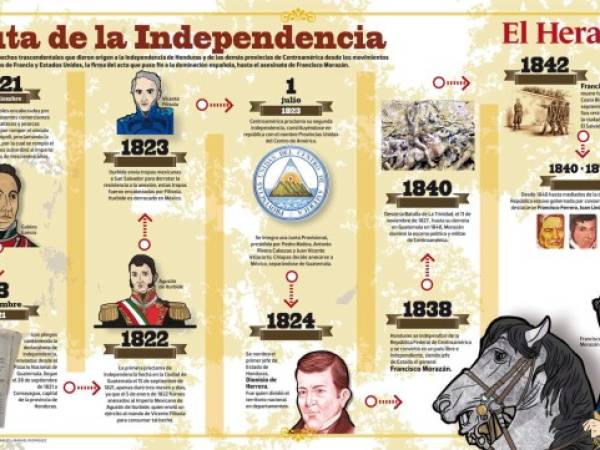 La Independencia de Honduras y nuestro principal prócer, Francisco Morazán, serán parte de una serie de láminas educativas satinadas.