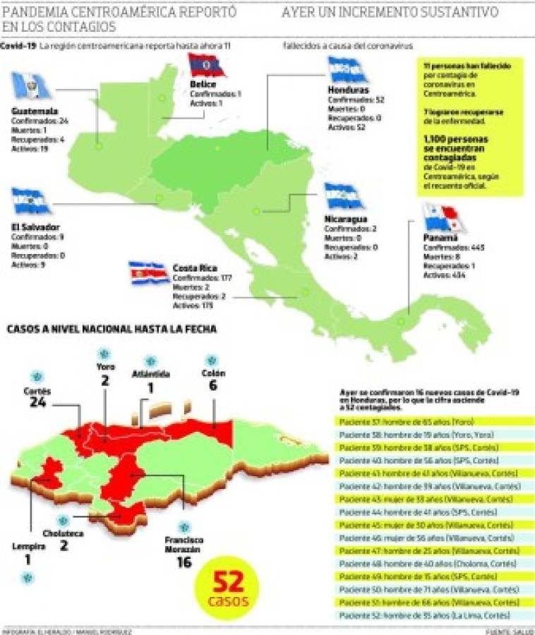 Alba Consuelo Flores: Cada paciente con Covid-19 ha infectado mil personas