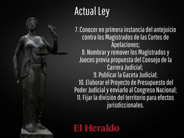 ¿Cuáles son las diferencias entre la actual Ley y la que está en discusión para conformar la Junta Nominadora de la CSJ?