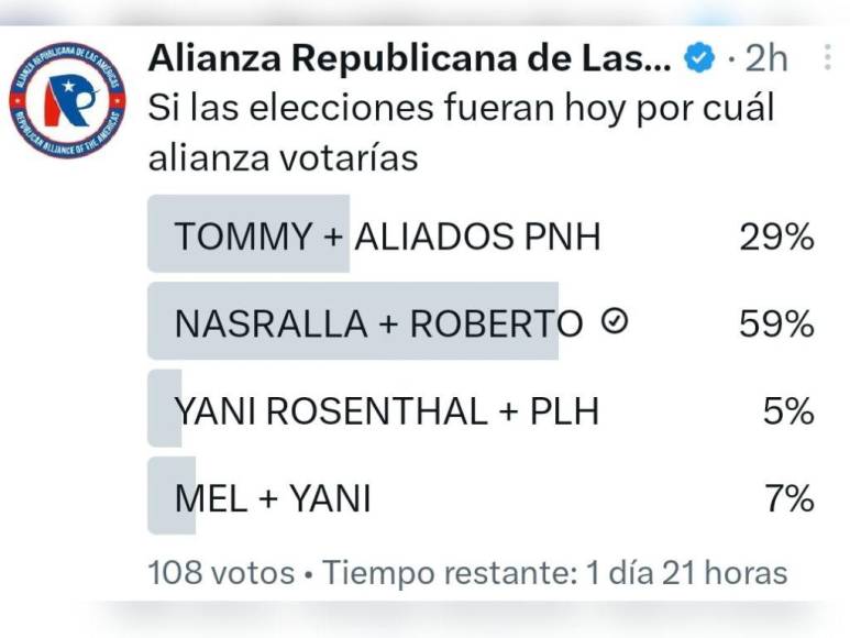 ¿Quién será el candidato presidencial?: esto es lo que se sabe de la alianza entre Salvador Nasralla y Roberto Contreras