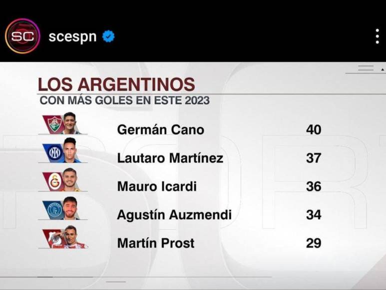 Messi es superado por Auzmendi: máximos goleadores argentinos 2023