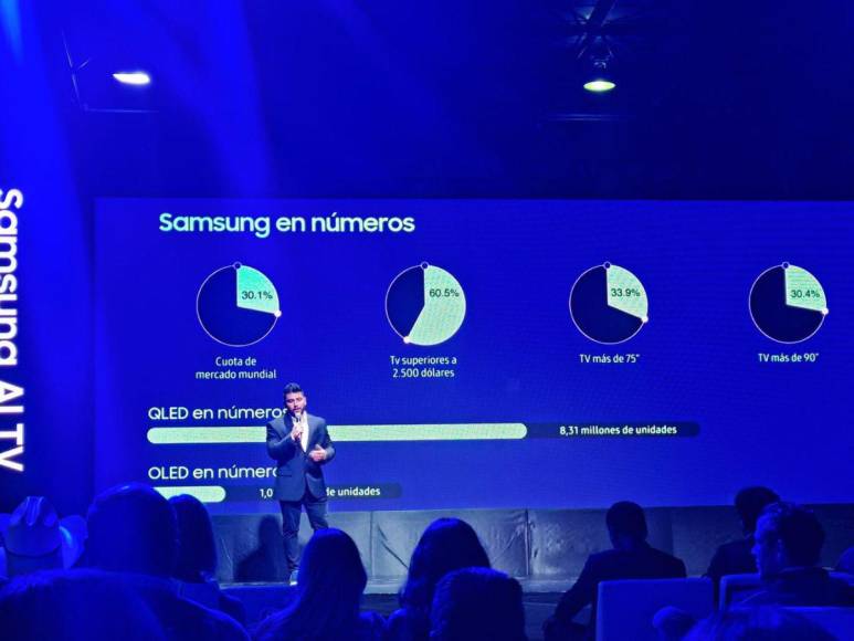 Así se vivió el lanzamiento de los televisores con IA de Samsung