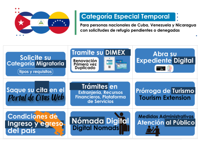 ¿Cuáles son los pasos para tramitar la visa costarricense?