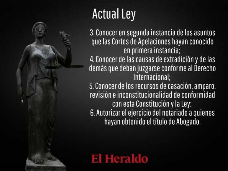 ¿Cuáles son las diferencias entre la actual Ley y la que está en discusión para conformar la Junta Nominadora de la CSJ?