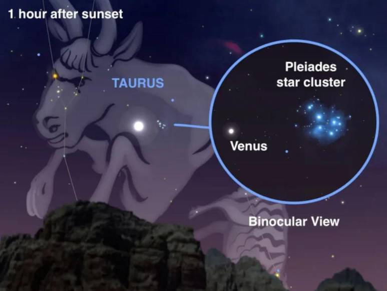 ¿El cielo se oscurecerá este 2023? Estos son los eventos astronómicos más importantes del año