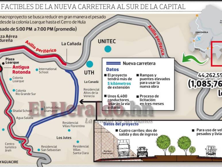 Datos que debes conocer sobre la nueva carretera al sur de la capital (Fotos)