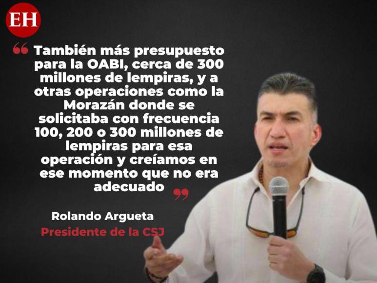 Las frases de Rolando Argueta sobre si la CSJ respondió a intereses de JOH