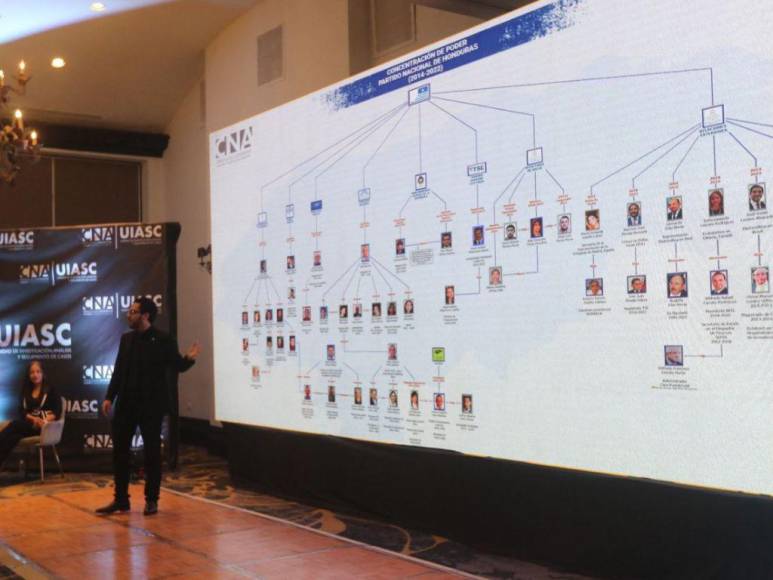 “Concentración de poder”: CNA señala que núcleo familiar de Xiomara Castro lidera puestos clave en el gobierno