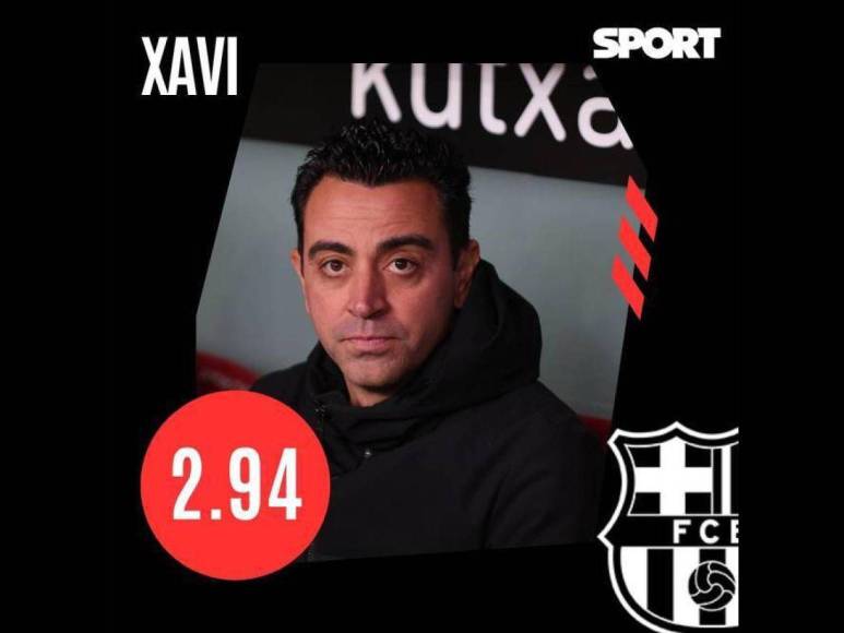 Culés no quieren a Xavi en el Barcelona y lo aplazan ¡Solo quieren a 4!