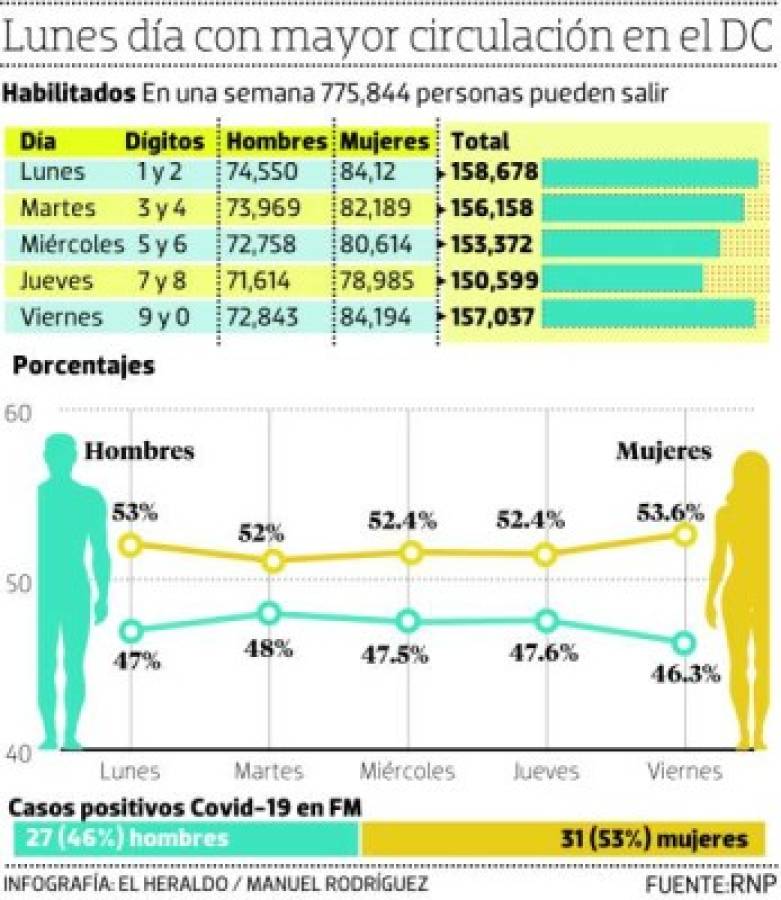 Foto: El Heraldo