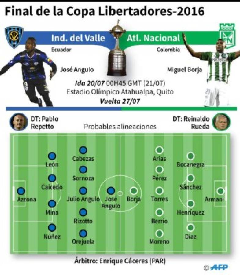 Independiente y Nacional empatan y dejan todo para la vuelta