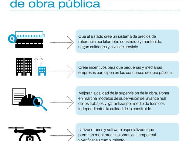 Constructoras y farmacéuticas acusadas de corrupción siguen recibiendo millonarios contratos del Estado guatemalteco