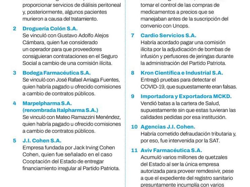 Constructoras y farmacéuticas acusadas de corrupción siguen recibiendo millonarios contratos del Estado guatemalteco