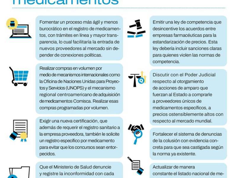 Constructoras y farmacéuticas acusadas de corrupción siguen recibiendo millonarios contratos del Estado guatemalteco