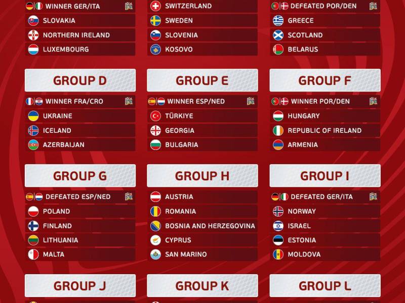 Así quedaron los grupos de las eliminatorias UEFA rumbo al Mundial 2026