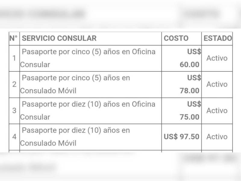 Estos son los precios del pasaporte hondureño.