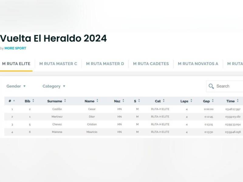 Ellos fueron los cuatro concursantes de la categoría élite que completaron las cuatro vueltas del circuito.