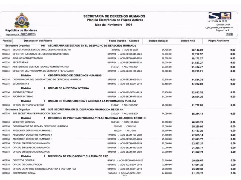 La planilla de noviembre de 2024 evidencia el pago de su sueldo a Natalie Roque, como titular de Derechos Humanos.