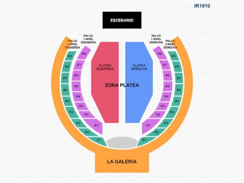 La imagen muestra la distribución de las localidades en función al escenario.