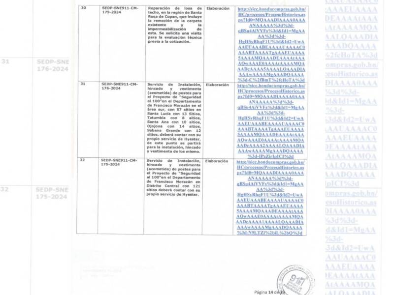 En los procesos de compra del SNE-911 aparecen procesos de contrataciones para la instalación de cámaras, pero sin documentación que especifique los montos.