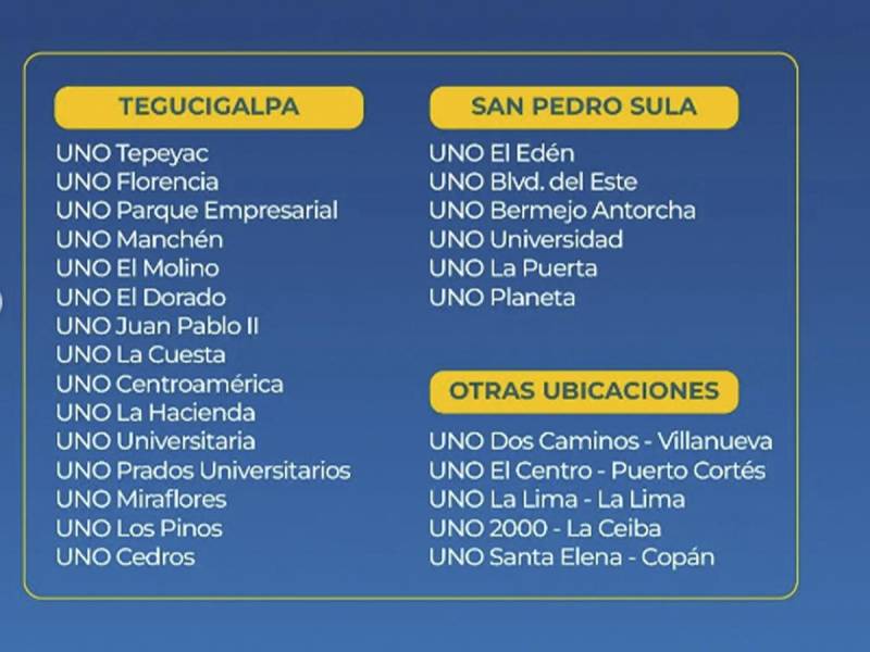 Supreme 97 con Dynamax+ desde ya se distribuye en 26 estaciones de servicio de UNO Honduras.