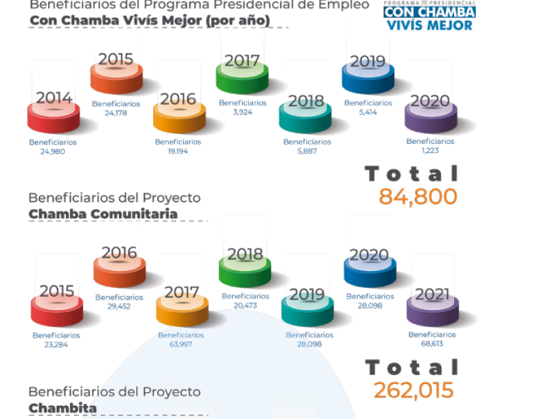 Los resultados de los programas que a criterio de expertos fueron ínfimos.