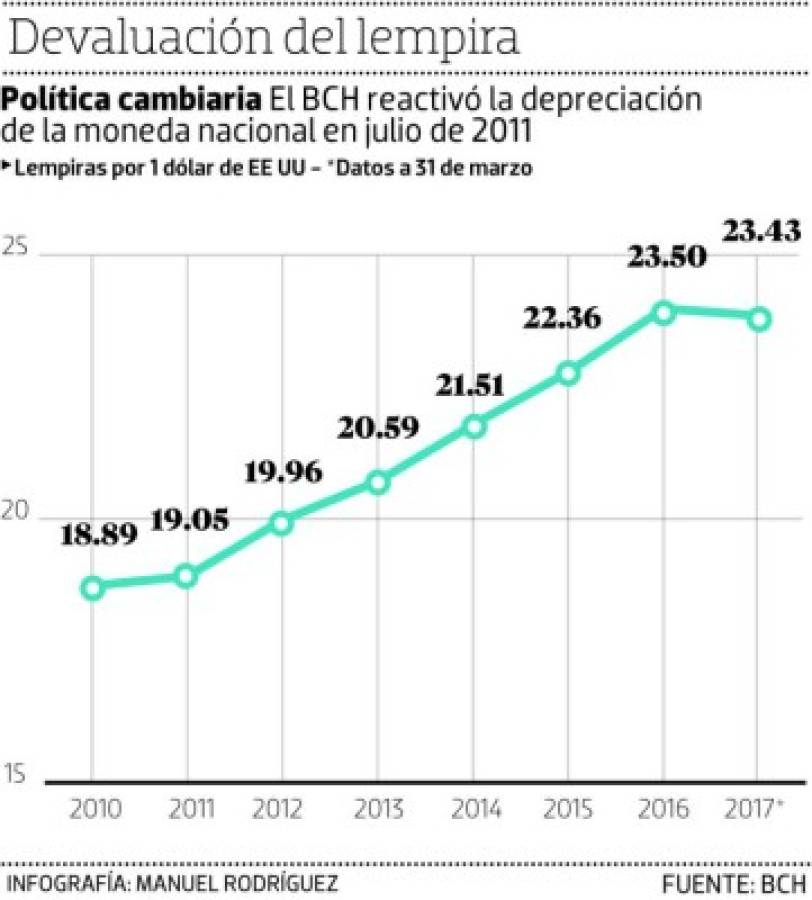 Foto: El Heraldo